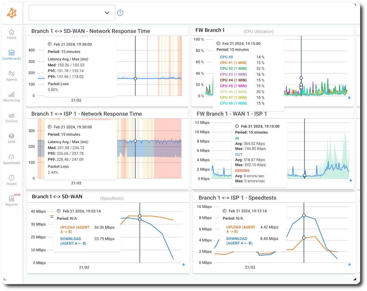 Obkio MPLS Monitoring tool - Network Map